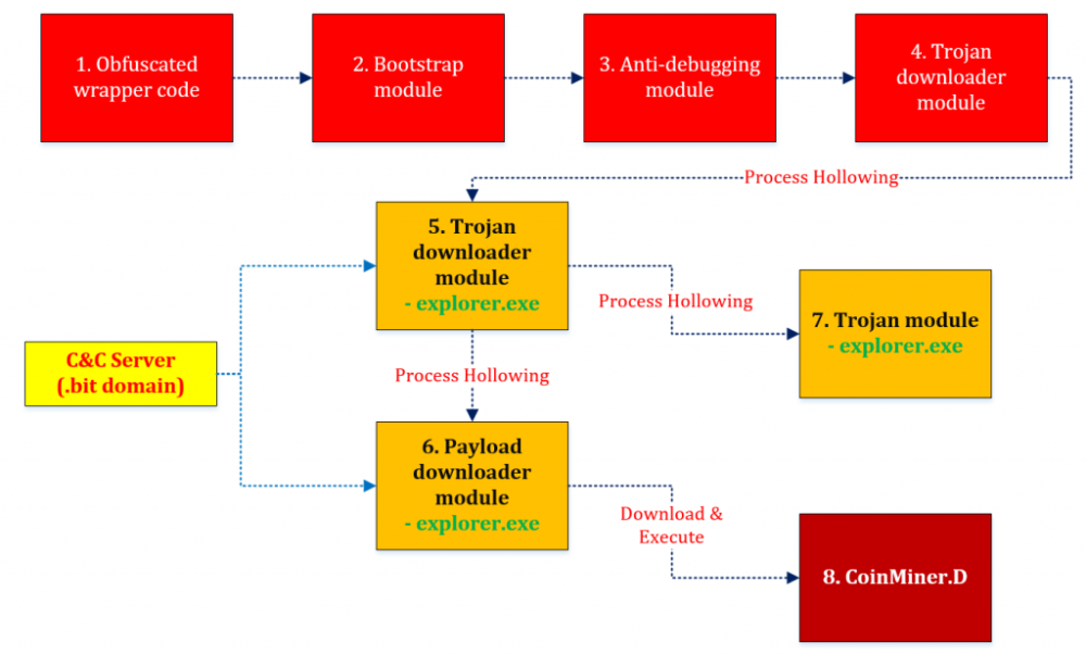 01-dofoil-multi-stage-execution-flow-1024x617.png