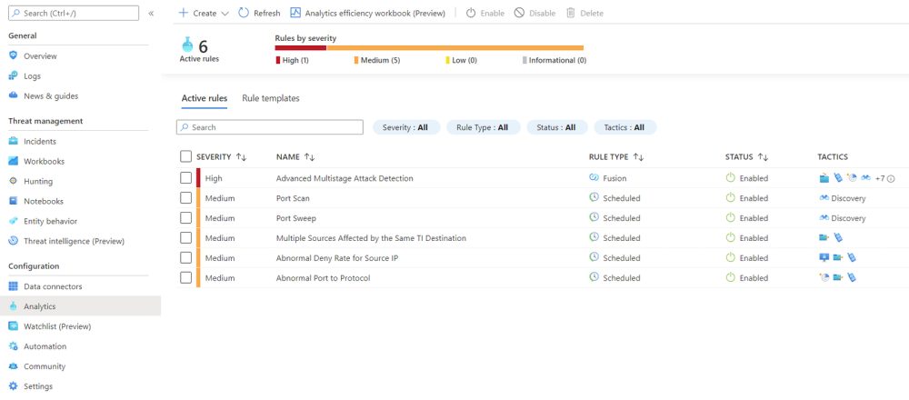 Azure-Firewall-threat-detections-in-Sentinel.thumb.png.4c13bd2738e0905b2f8461d115cc91aa.png