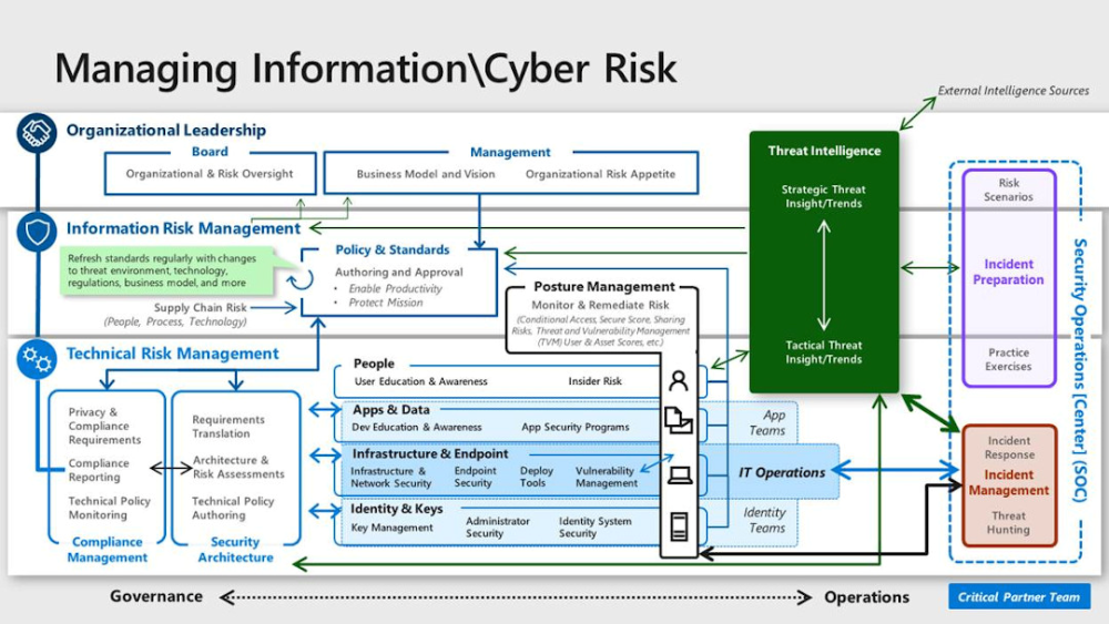 CISO-8-5-1.thumb.png.598845fc81258fac67031be23450186a.png