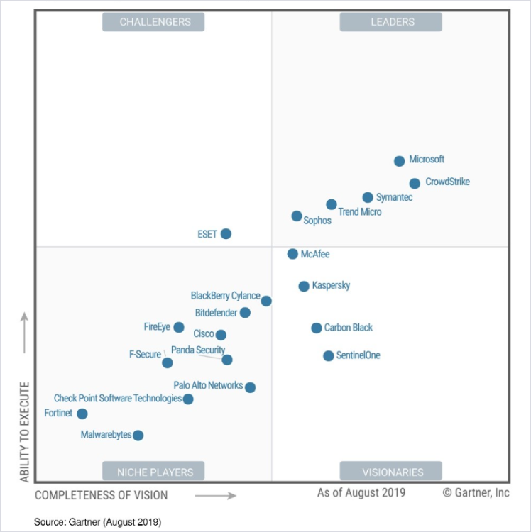 Cyber-supply-chain-risk-management-2.thumb.png.3cdfb8382e939d2a2c2f4d57d4ef0af7.png