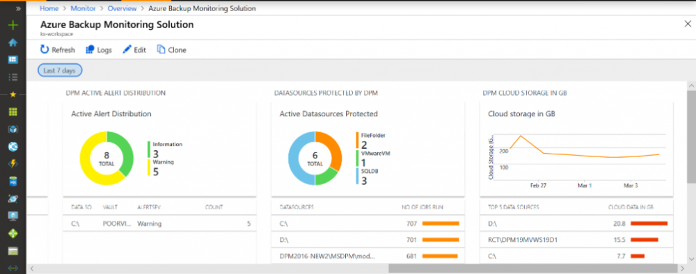 DPM-Alerts-and-Reports-using-Log-Analytics-1024x403.thumb.png.851d010e9b217e0b283ae74dd824bc18.png