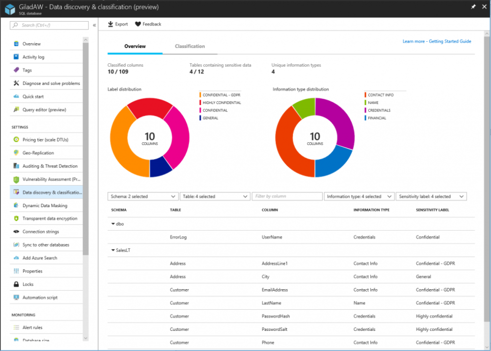 Data-discovery-and-classification-dashboard-1024x732.thumb.png.a864beb9a49f0d88cf9b23151ca9cbd4.png