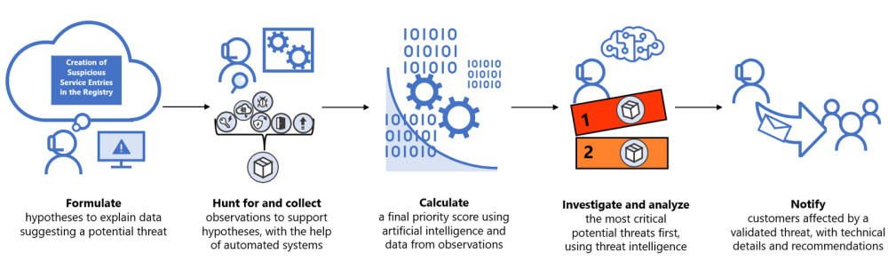 Fig1-prioritization-overview-zoomed-in.thumb.png.309ece496c63277ebc6e8b5a08f83d97.png