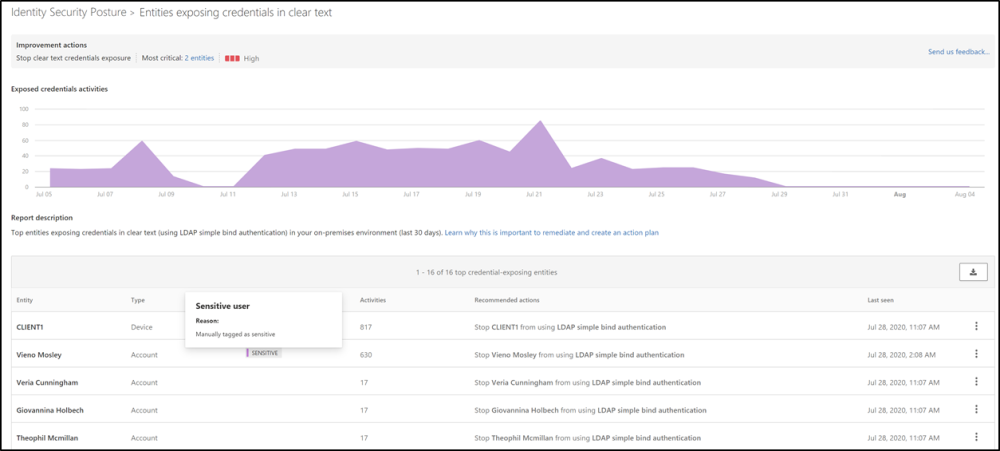 Fig11-Entities-exposing-credentials.thumb.png.4b17139de44dec4ecdf3505daaa0e536.png