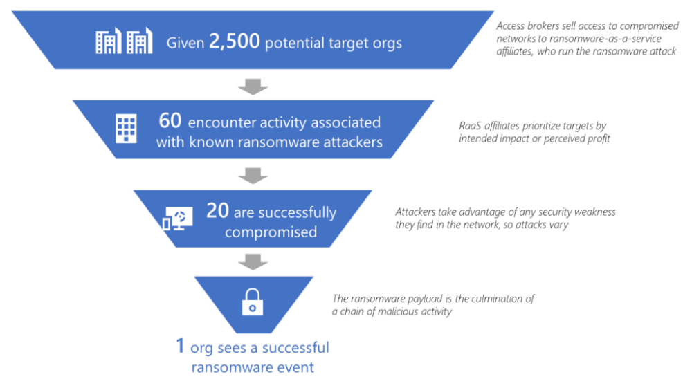 Fig2-RaaS-rate-of-success-1024x574.thumb.png.72eb5f41b68dd776a54480589297a122.png