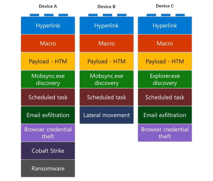 Fig2b-Sample-differences-among-devices.png