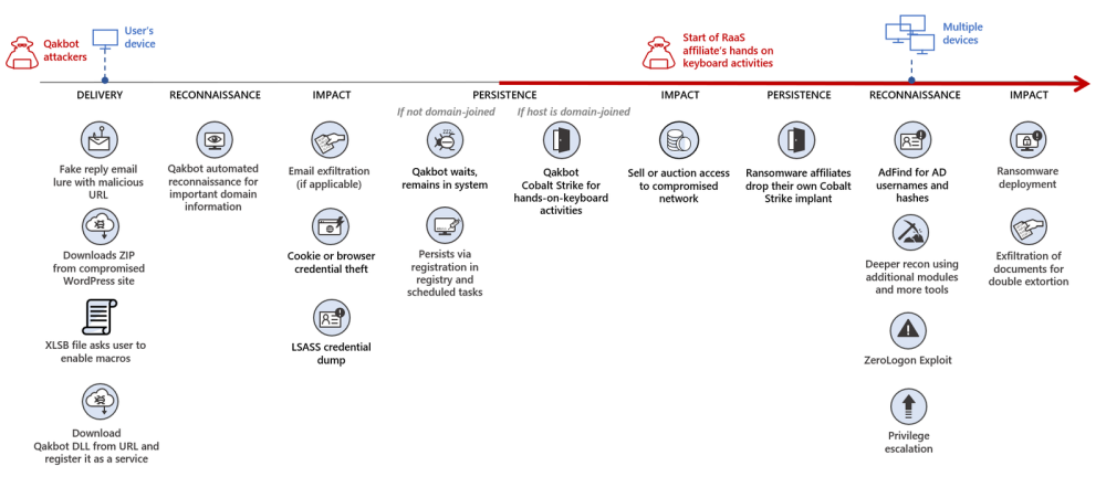 Fig3-Attack-flow.thumb.png.3b0615cc277ea4ee0c60335e3971ea0d.png