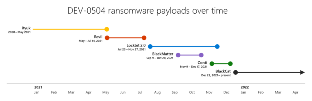 Fig3-DEV-0504-payloads-1024x333.thumb.png.cb29b2b0bfb45034c911777c76e87592.png