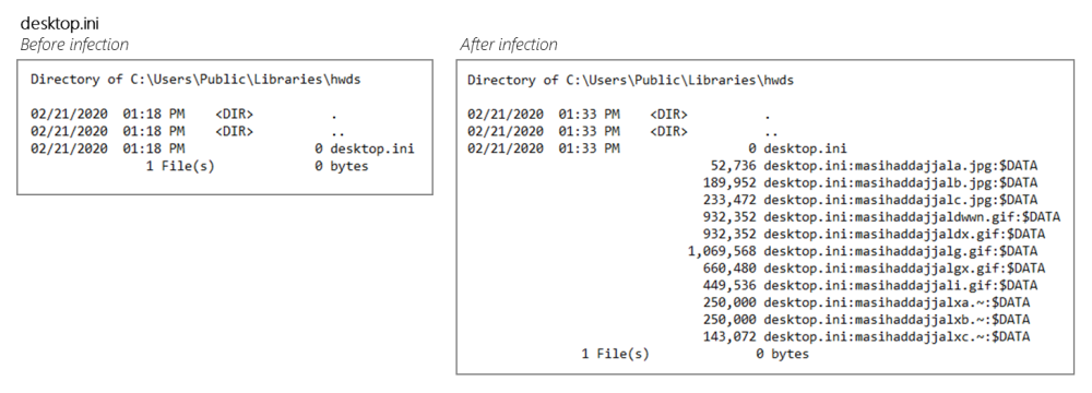 Fig3-Desktop-ini-before-after-infection.thumb.png.1e83e78536916dc236fb46a5f0e74c4a.png