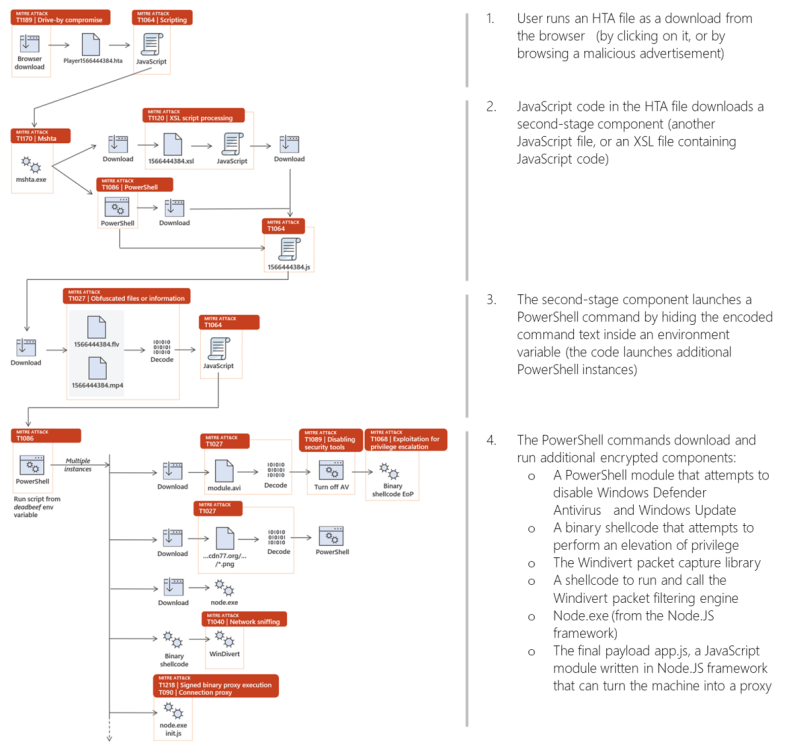 Fig3c-Nodersok-attack-chain.thumb.png.b167436192f22021412a6f520a285a23.png