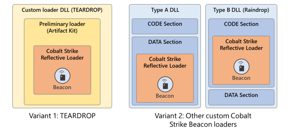 Fig4-Custom-loaders.thumb.png.55e5bd4acda41ebcd8bb7c377309e0ff.png