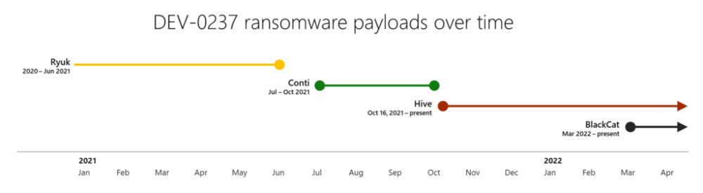 Fig4-DEV-0237-payloads-1024x281.thumb.png.10df99df70268139cf0e4d3cbeae453a.png