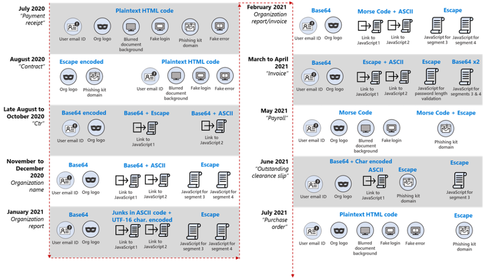 Fig4c-timeline.thumb.png.2819c7b5774d5cdda5fedc81de31be6e.png