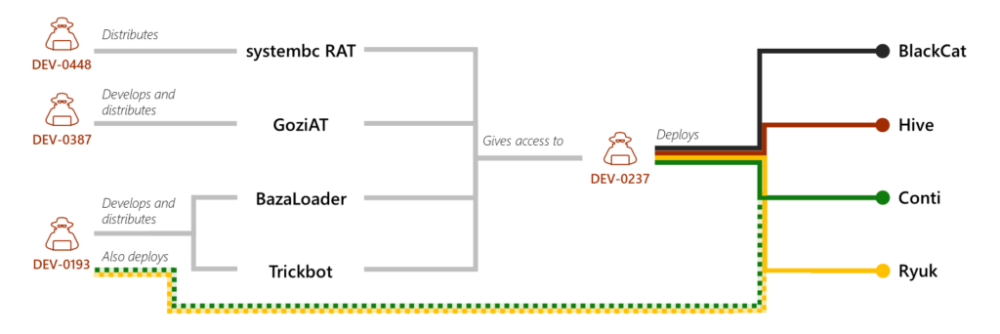 Fig5-DEV-0237-relationships-1024x342.thumb.png.cc0cc211cd6926c4c7d8b284da392eff.png