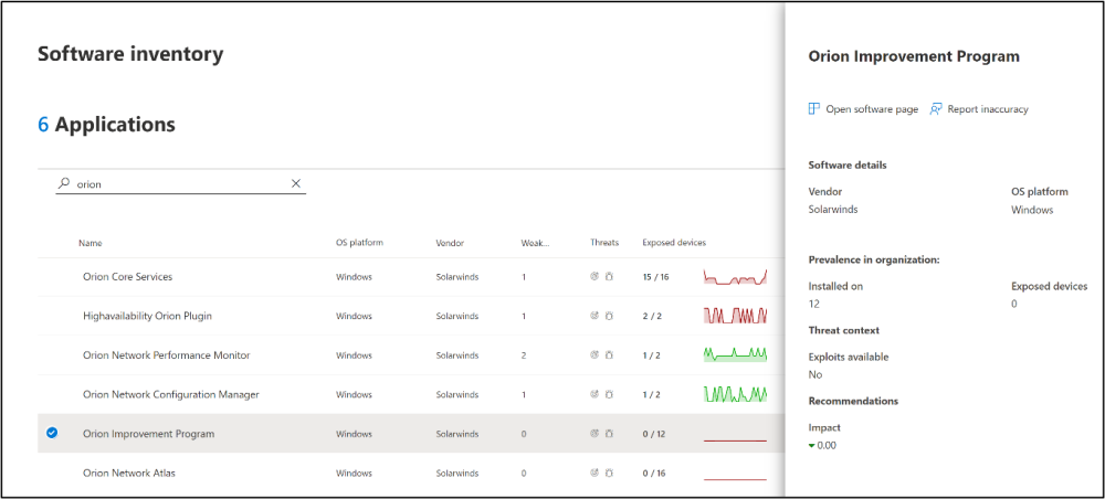 Fig6-TVM-software-inventroy-page.thumb.png.84834b86c9fa01d3b1ac4c92bd63bab5.png