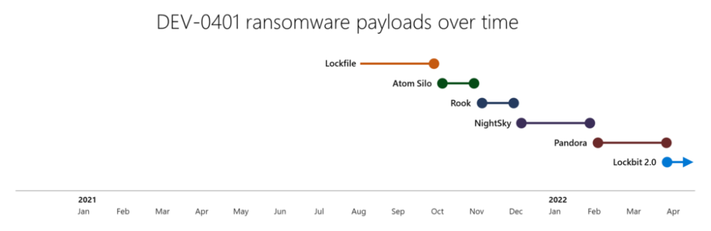 Fig7-DEV-0401-payloads-1024x332.thumb.png.7dc075d459e6eb1df907a4d30b02f0e6.png