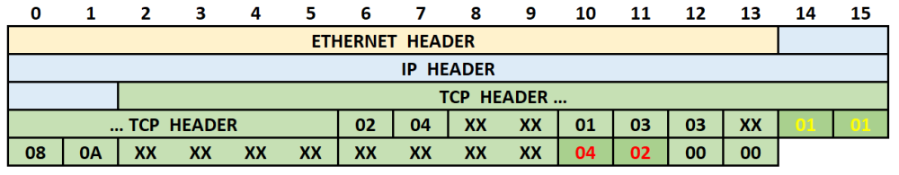 Fig9-Nodersok-TCP-headers.thumb.png.3e6785b7e6ee3bbf8bf3f5055f1667e4.png