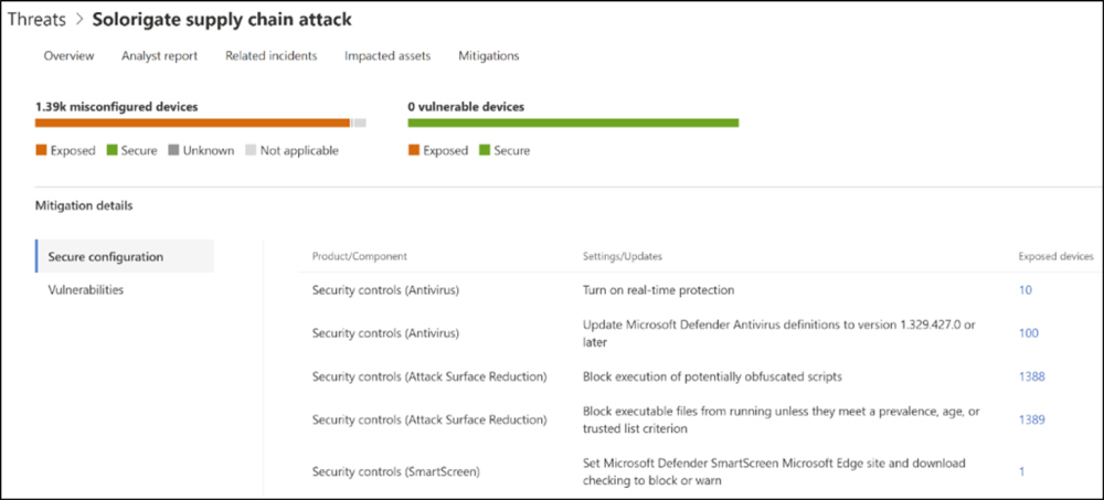 Fig9-Threat-analytics-Mitigations-page.thumb.png.eba51155b2aaa38d48b55922ad06cdc5.png