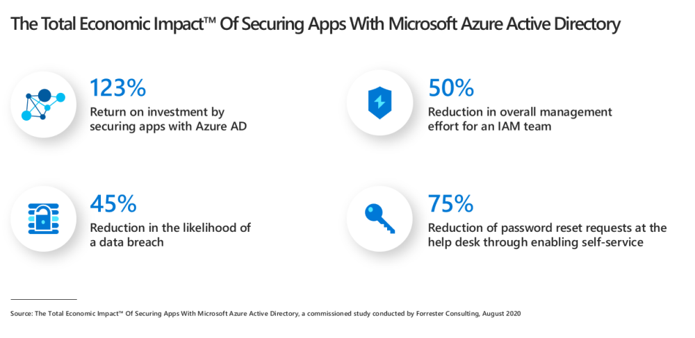 Forrester-Azure-8-13.thumb.png.32f96394d4228c24eeb5e0d8ef1055be.png