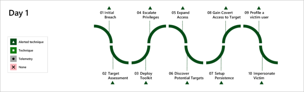 Forrester4-1024x312.thumb.png.431fcc085f6c81ec8c5cc48eeadac074.png