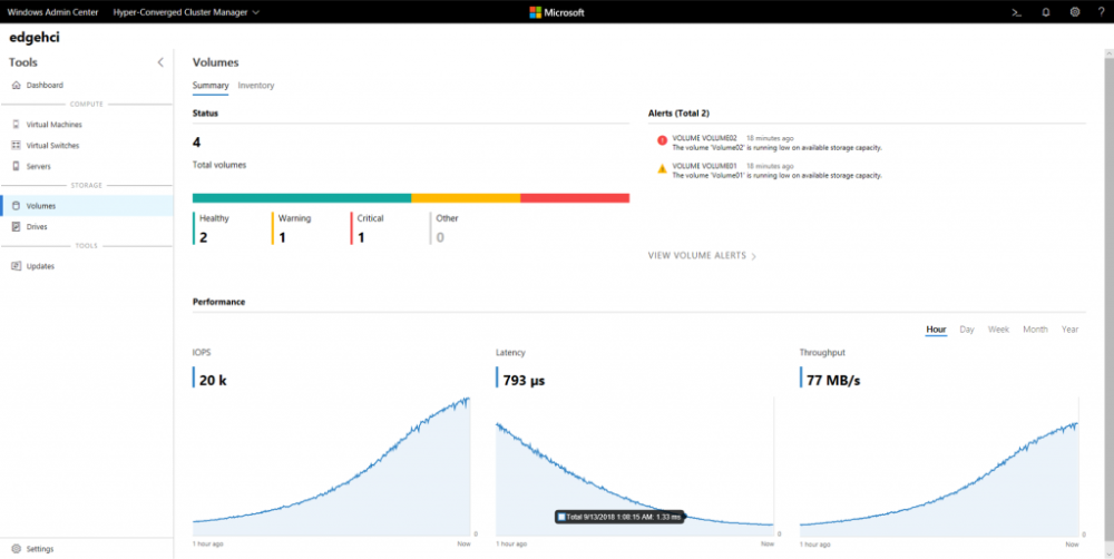 Hyper-converged-infrastructure-HCI-1024x514.thumb.png.310a4bea6648e26d49b6beb210cdad4f.png