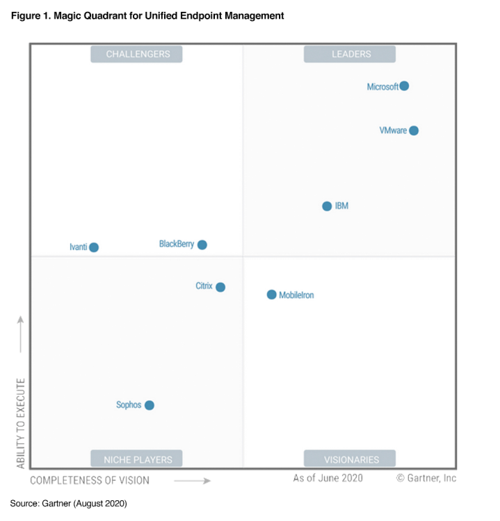 Majic-Quadrant-1.thumb.png.c74ca9fb65b1510c362e64f06f6fb1be.png