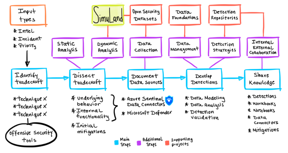 Map-of-threat-research.thumb.png.ff7793e1c325237faa63c1d9ef8282b9.png