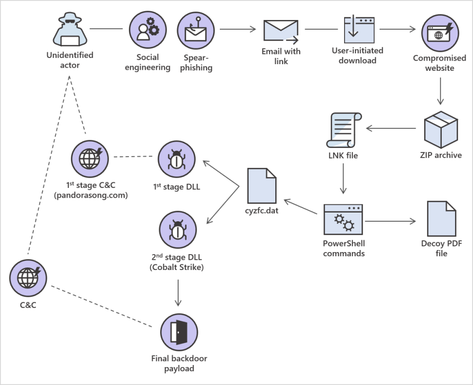 Microsoft-Threat-Protection-February-update-3.thumb.png.f0c1c21724763016f96fb6969425f0b2.png