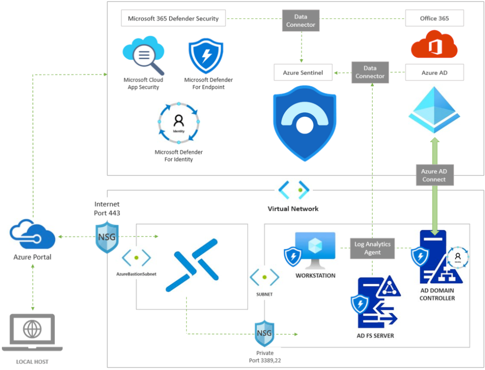 Network-environment.thumb.png.584ddcb68da4369ccab60cb8afe23afd.png