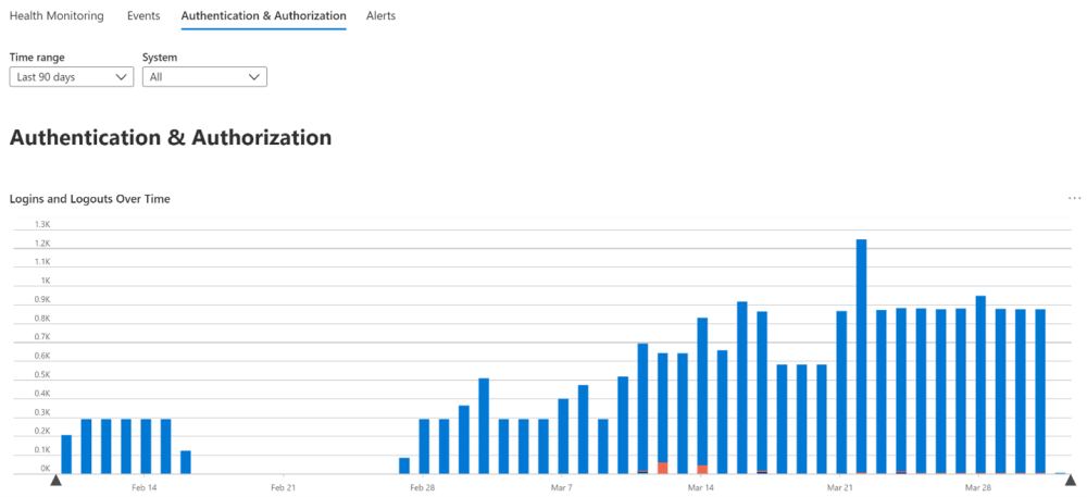 SAP-tracking.thumb.png.2cab3c6950a5ebb45393f2c415d83a98.png