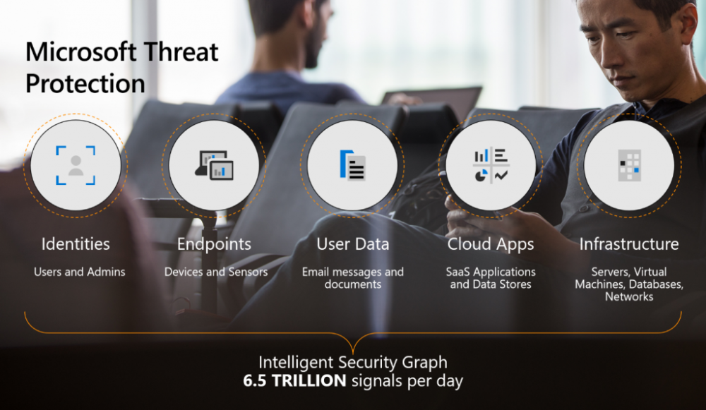 The-evolution-of-Microsoft-Threat-Protection-1-1024x594.thumb.png.97216cdb7f8f05b39d26efb2928ccd4e.png