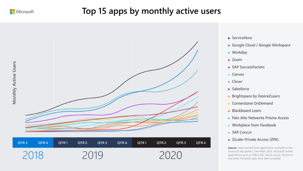 Top-15-apps-by-monthly-active-users_Graph-1024x576.thumb.png.769b73b5b5e325d1dde289e2331f5454.png