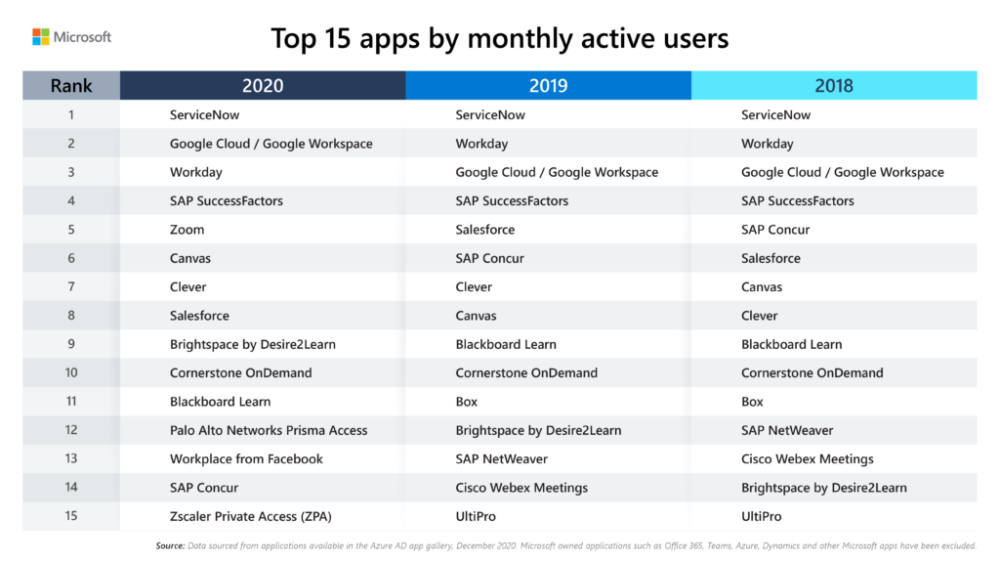 Top-15-apps-by-monthly-active-users_Table-1024x576.thumb.png.91274c8e8add8071a232314e91dc0894.png