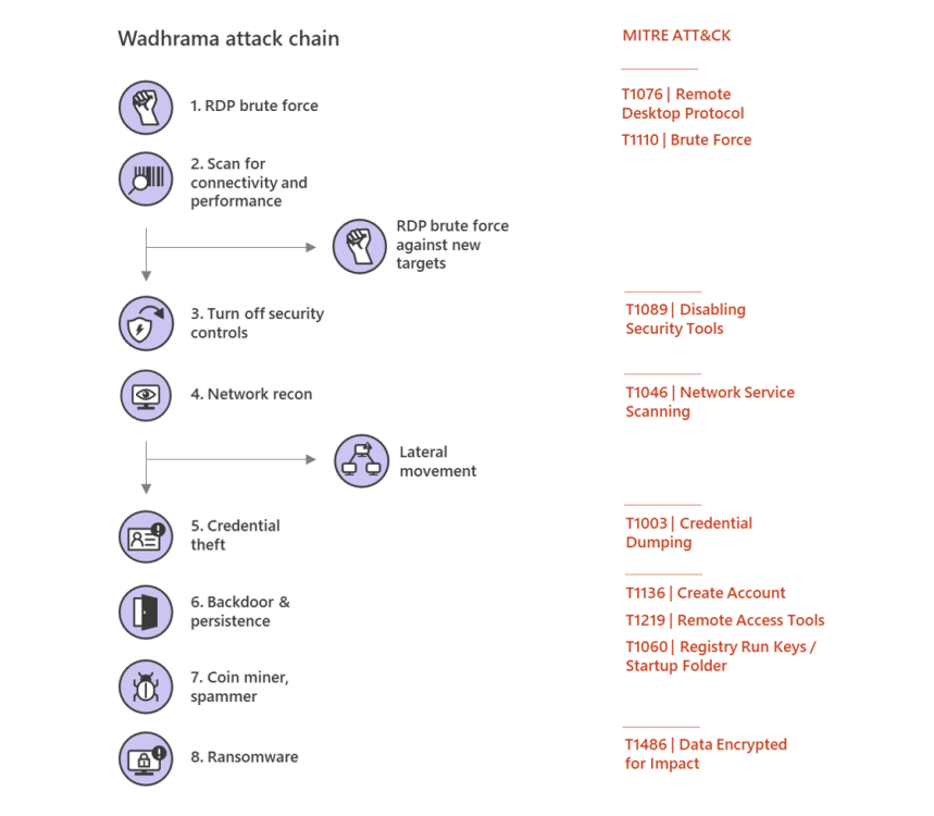 Wadhrama-PARINACOTA-human-operated-ransomware.thumb.png.fa56f6bf52c8dc2faeaf6d6a236da77d.png