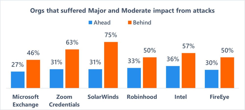 Zero-Trust-bar-chart.thumb.jpg.7e0c73c7ed168270e9b72bbd3a5e03d1.jpg