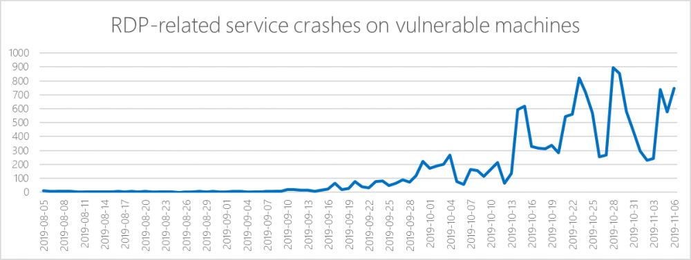 bluekee-rdp-crashes.thumb.png.4b37c9f7c5fc9d66e7c2405bc2dcd517.png