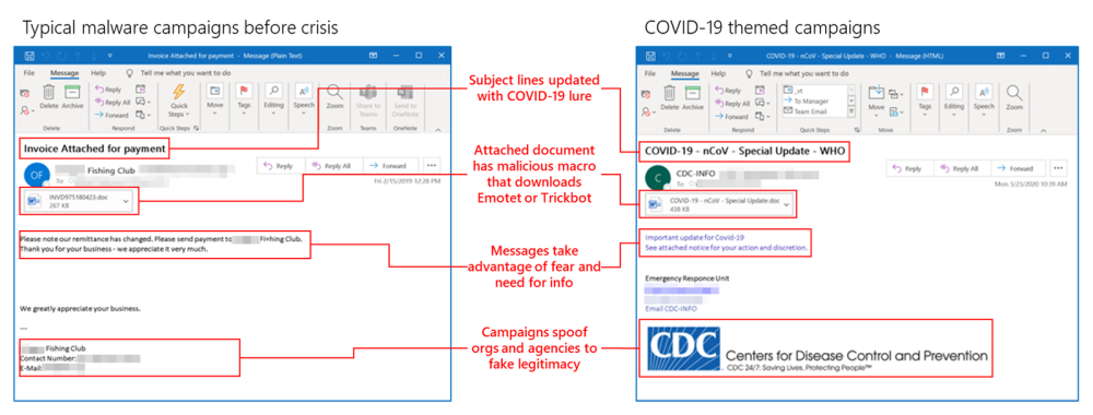 covid-19-themed-campaigns.thumb.png.3ca3b9aa3ec51842a36eac93c6eb29a8.png