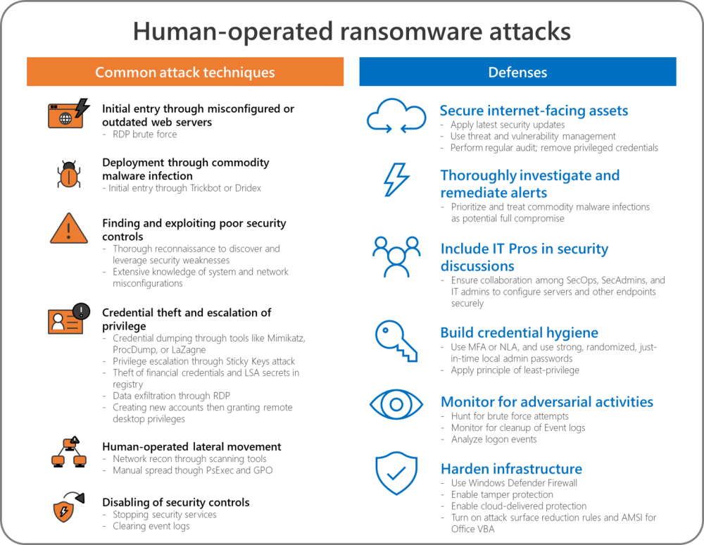 defenses-against-human-operated-ransomware-3.thumb.png.f6deef264e05798e948f2f88413452f6.png