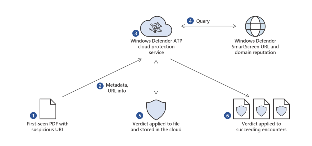 enrichment-with-URL-3.thumb.png.9bcfb527f8e7b246503f9bbc796c7537.png