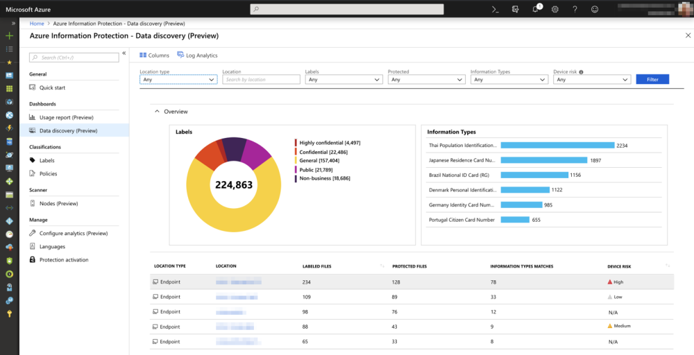 fig1-azure-information-protection-2.thumb.png.0d236d0983d130472039915bca518c3e.png