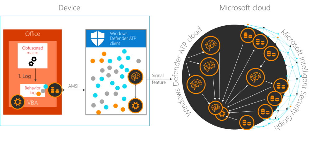 fig12-AMSI-Microsoft-365.thumb.png.7a1d34b621b8475d44056adf457057af.png