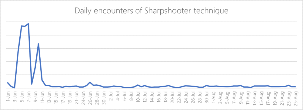 fileless-Sharpshooter-4.thumb.png.36c131cd83700d55bb8dcdd81dfce445.png