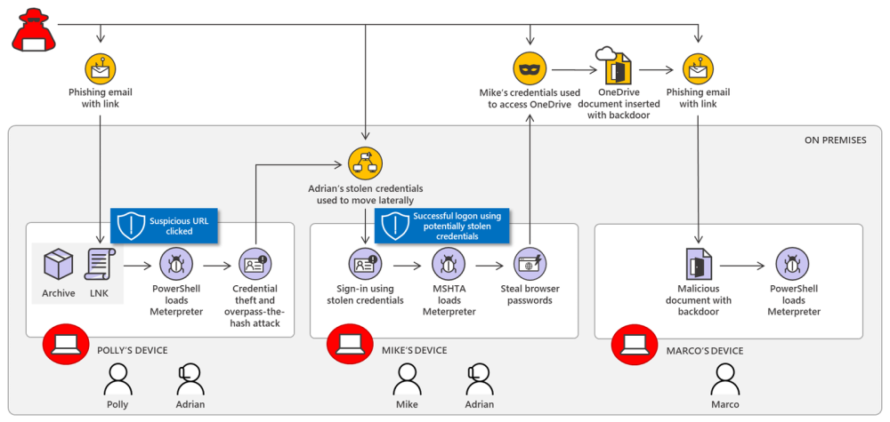 ig4-correlation-driven-alerts-cross-domain-signals.thumb.png.c9a8c404d7f5a654b43cd9db969c58a5.png