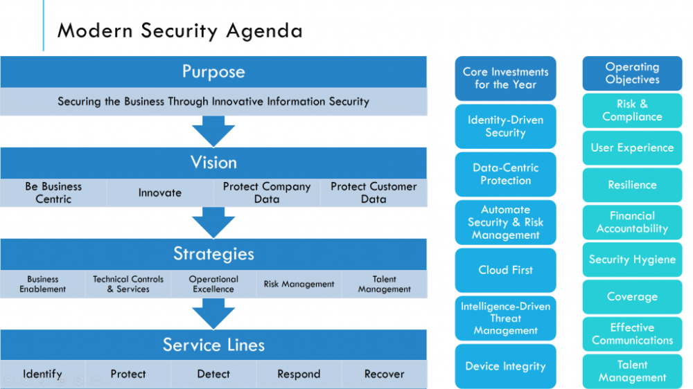 modern-security-agenda-1024x575.thumb.png.a192f9b41ac02991b6797d78cd8a3ea5.png