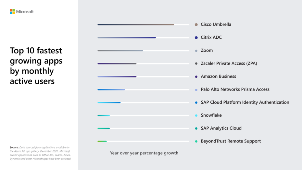 test-growing-apps-by-monthly-active-users-1024x576.thumb.png.07db921198d24330691044f79e853579.png