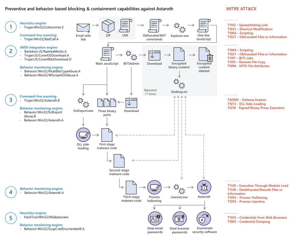 tive-and-behavior-based-blocking-and-containment-2.thumb.png.62c46980169cb6f49e70942c1ee22b35.png